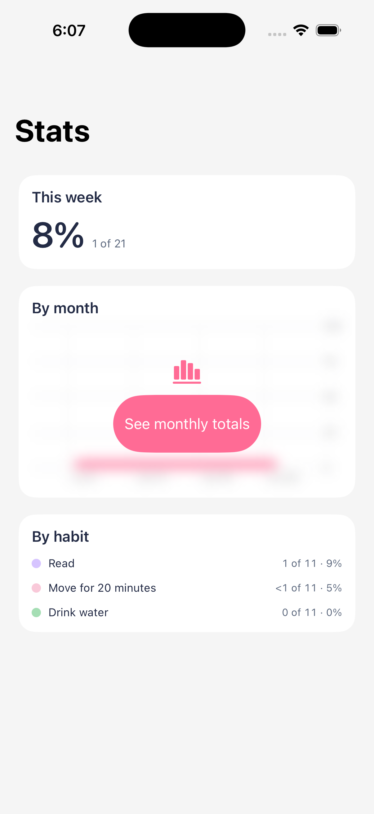 Elegant Habits statistics and streaks